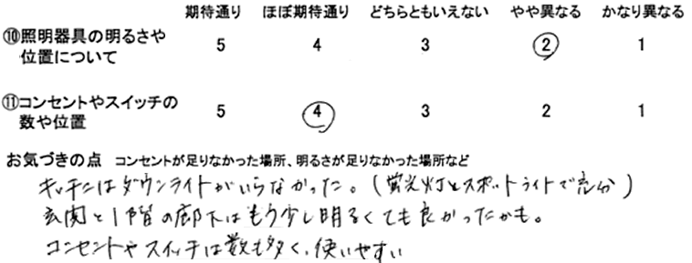 コメント