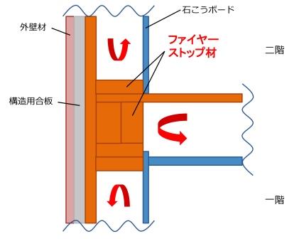 ファイヤーストップ.jpg