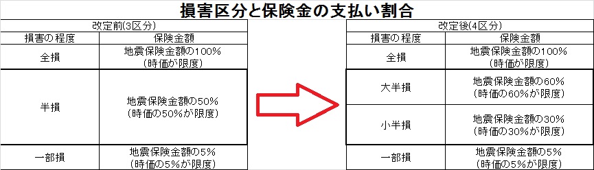 地震保険の改定.jpg